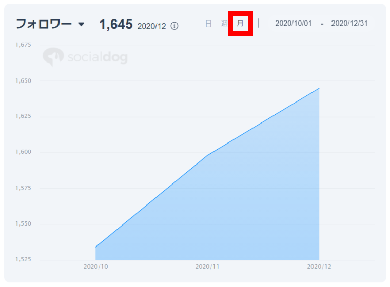 SocialDogの分析機能_レポート_グラフ_表示単位の切り替え_月単位